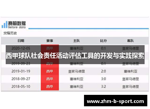 西甲球队社会责任活动评估工具的开发与实践探索 西甲球队社会责任活动评估工具的开发与实践探索