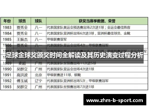 足球金球奖颁奖时间全解读及其历史演变过程分析 足球金球奖颁奖时间全解读及其历史演变过程分析