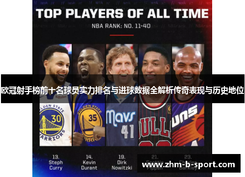 欧冠射手榜前十名球员实力排名与进球数据全解析传奇表现与历史地位