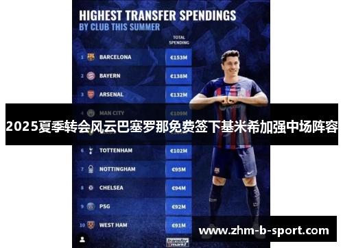 2025夏季转会风云巴塞罗那免费签下基米希加强中场阵容 2025夏季转会风云巴塞罗那免费签下基米希加强中场阵容
