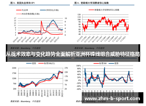 从战术效率与变化趋势全面解析亚洲杯锋线组合威胁特征格局 从战术效率与变化趋势全面解析亚洲杯锋线组合威胁特征格局
