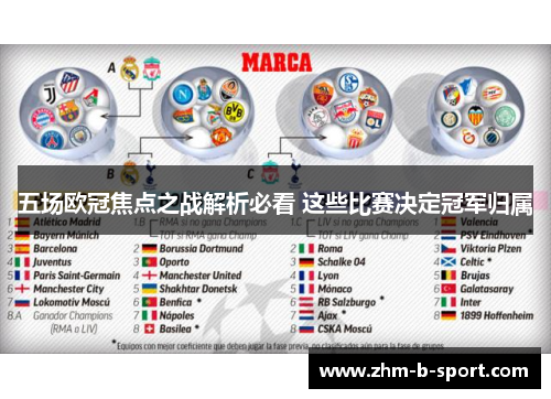 五场欧冠焦点之战解析必看 这些比赛决定冠军归属 五场欧冠焦点之战解析必看 这些比赛决定冠军归属