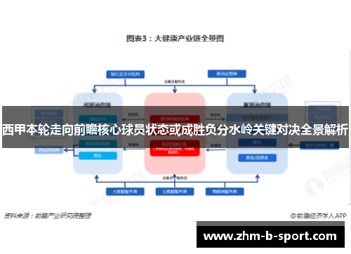 西甲本轮走向前瞻核心球员状态或成胜负分水岭关键对决全景解析 西甲本轮走向前瞻核心球员状态或成胜负分水岭关键对决全景解析